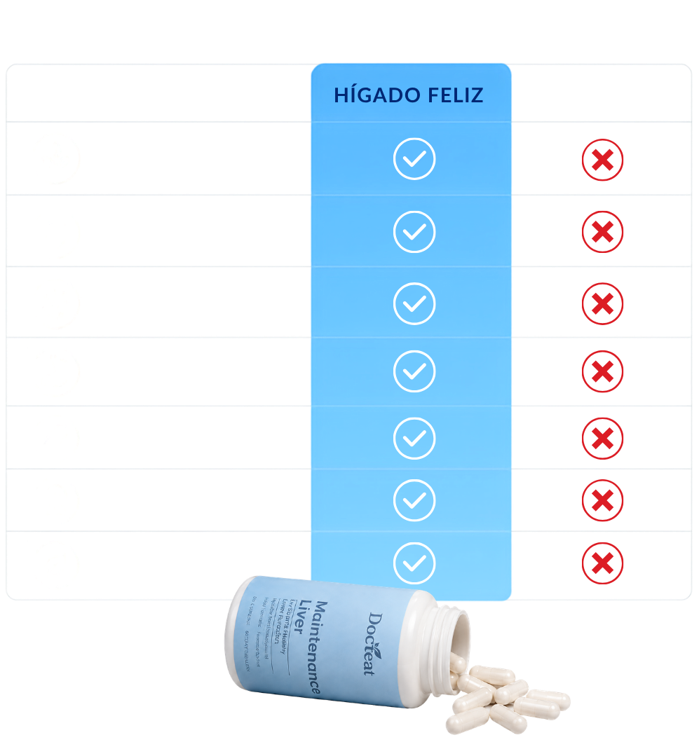 Comparativa de Happy Liver frente a un suplemento hepático genérico