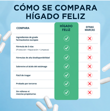 Docteat Liver™ Apoyo y recuperación del hígado